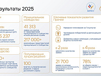 Cтарт III Всероссийской муниципальной премии «СЛУЖЕНИЕ» за 2025 год